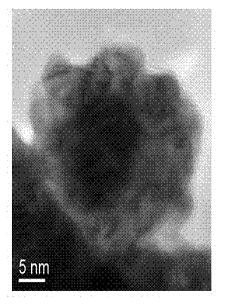 Core-shell structural anode catalyst for direct borohydride fuel cells and preparation method thereof