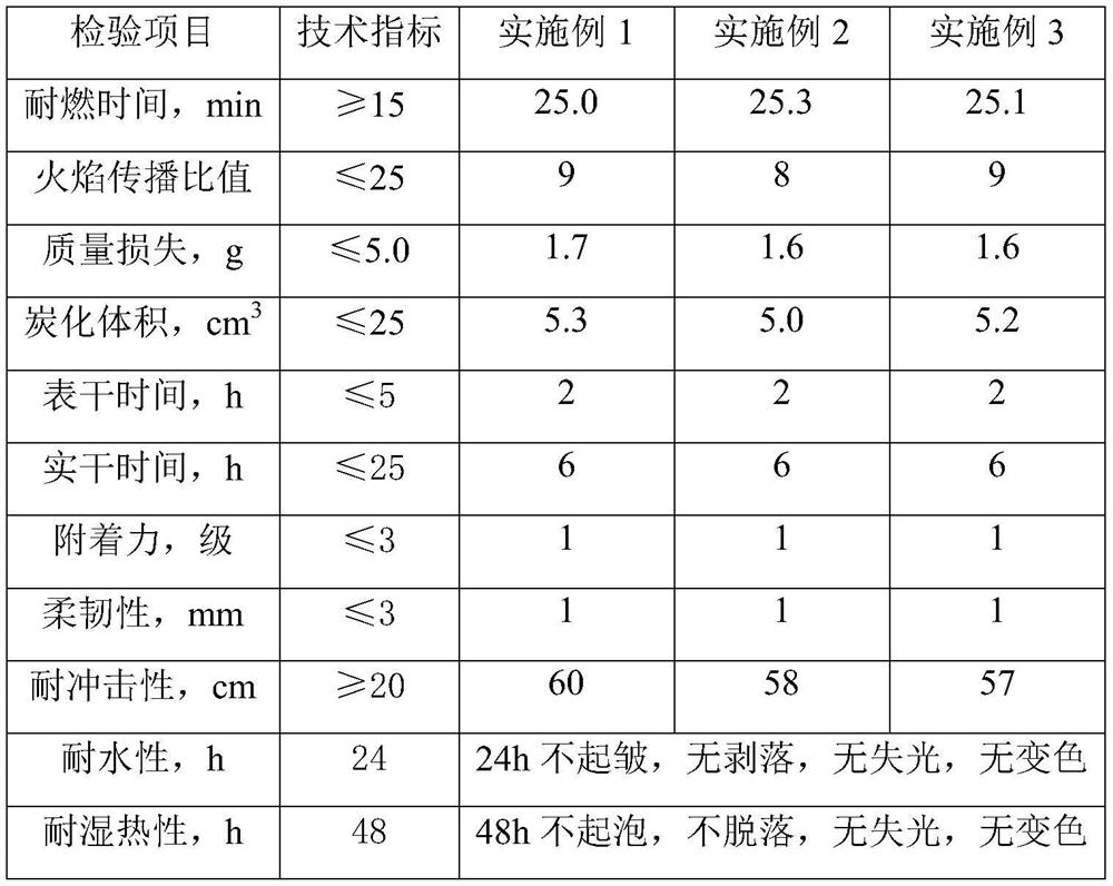 A kind of intumescent water-based fire-proof and flame-retardant coating for wood materials and preparation method thereof