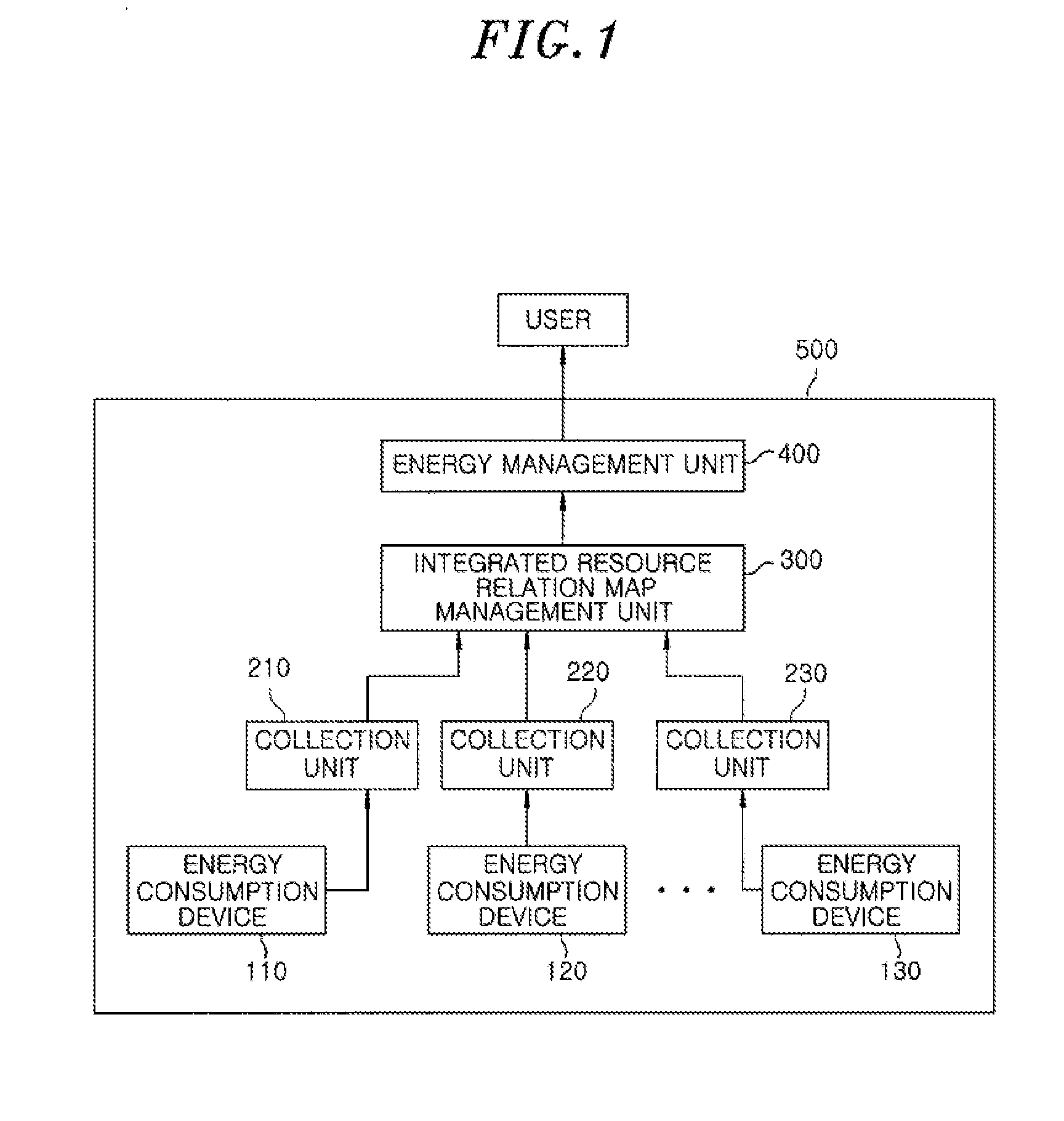 Apparatus and method for managing energy resources