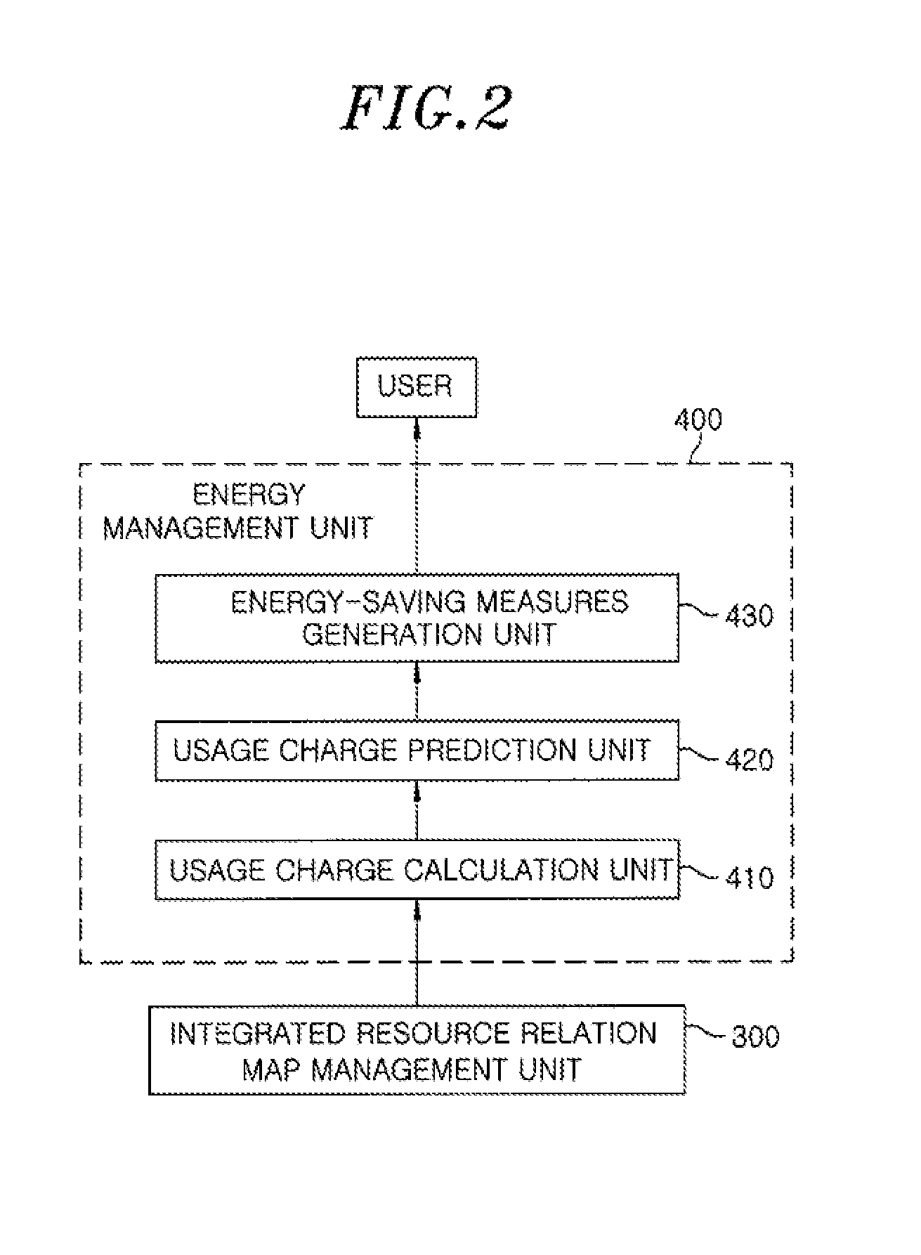Apparatus and method for managing energy resources