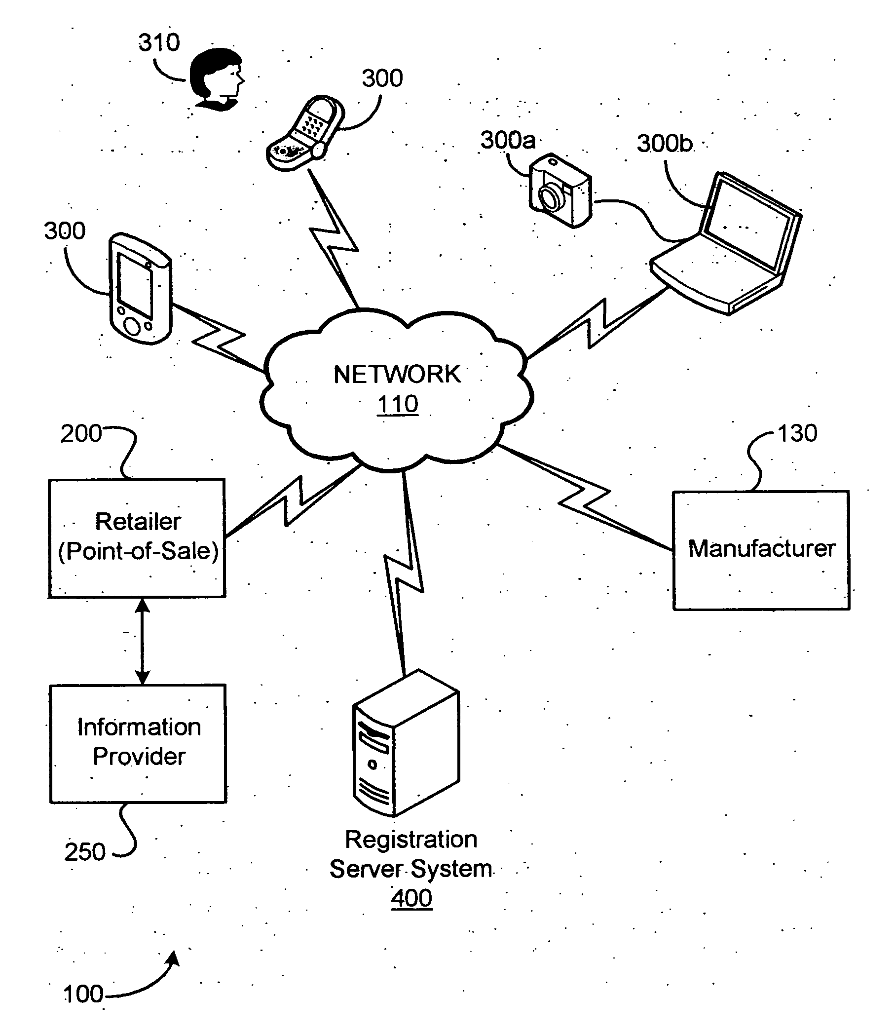 System and method for registration of an electronic device