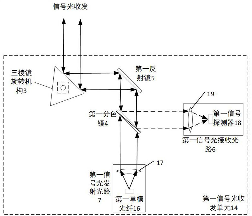 Wireless optical communication terminal one-to-many bidirectional communication system and implementation method