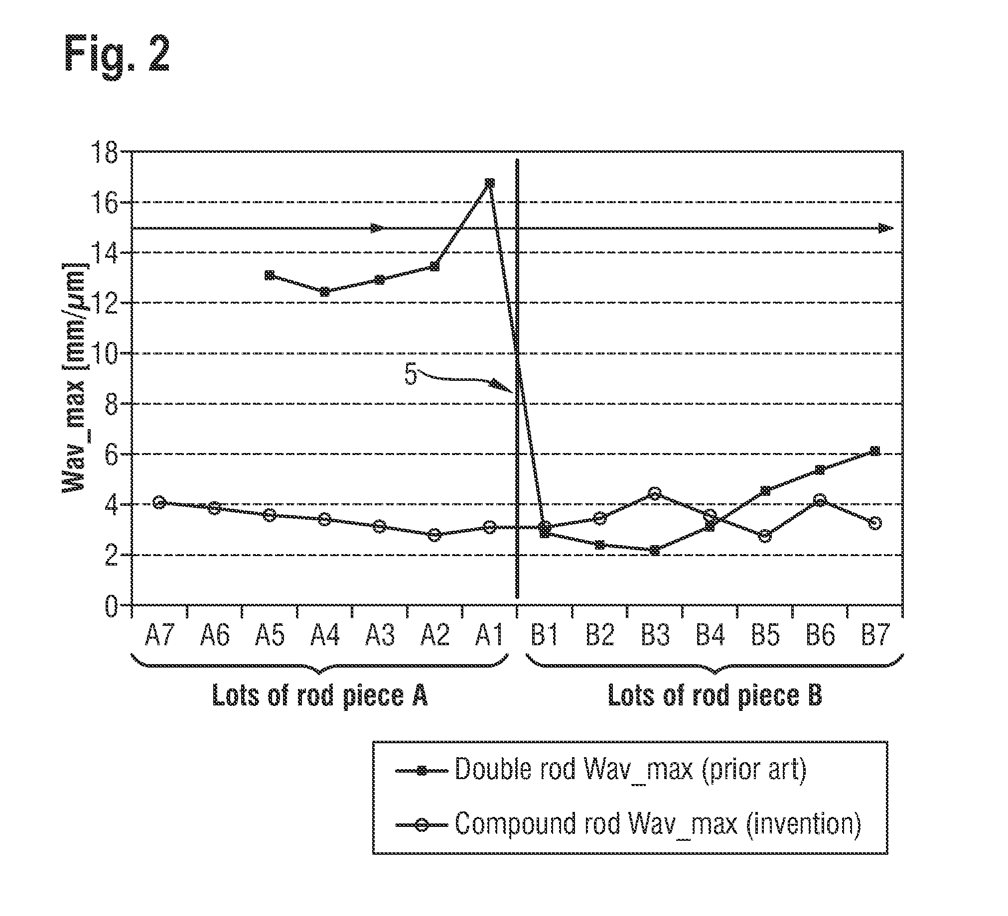 Method for simultaneously cutting a compound rod of semiconductor material into a multiplicity of wafers