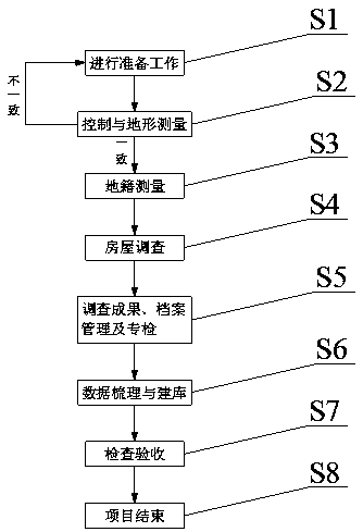 Real estate information surveying and mapping system and surveying and mapping method