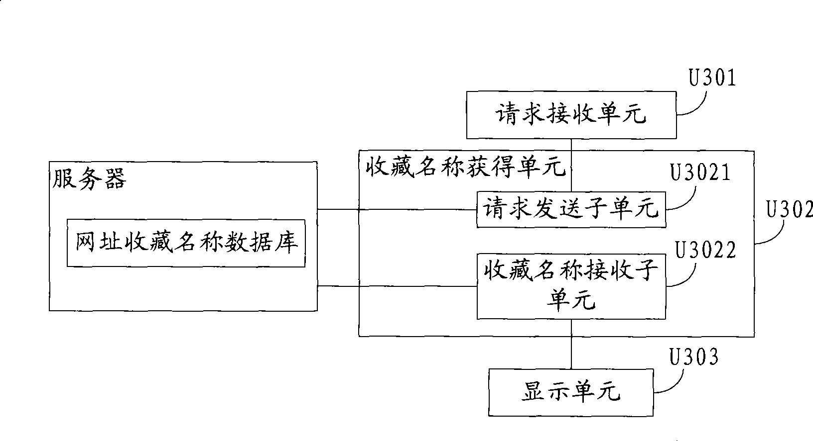 Method and system for providing web site collection name