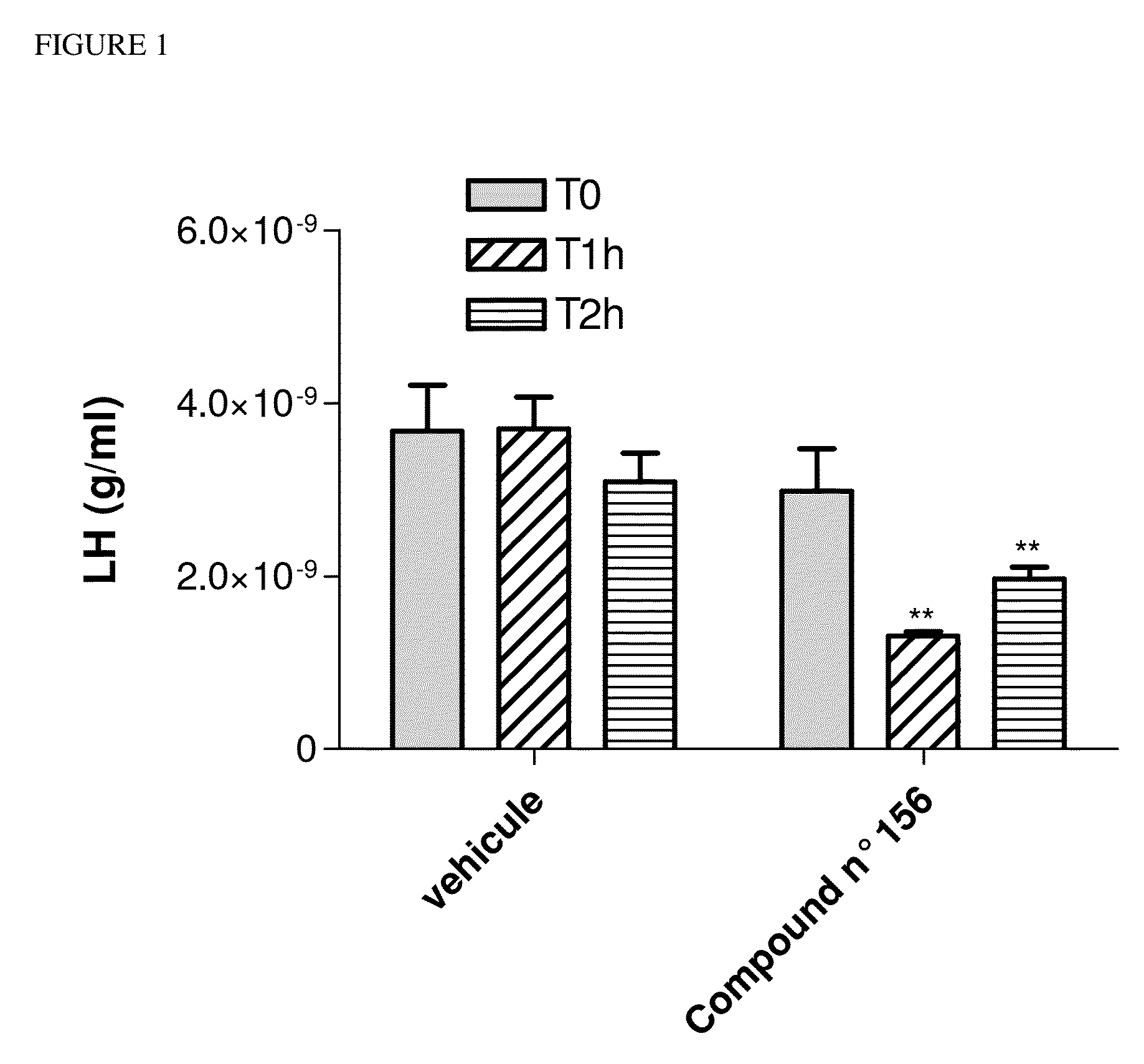 Novel nk-3 receptor selective antagonist compounds, pharmaceutical composition and methods for use in nk-3 receptors mediated disorders