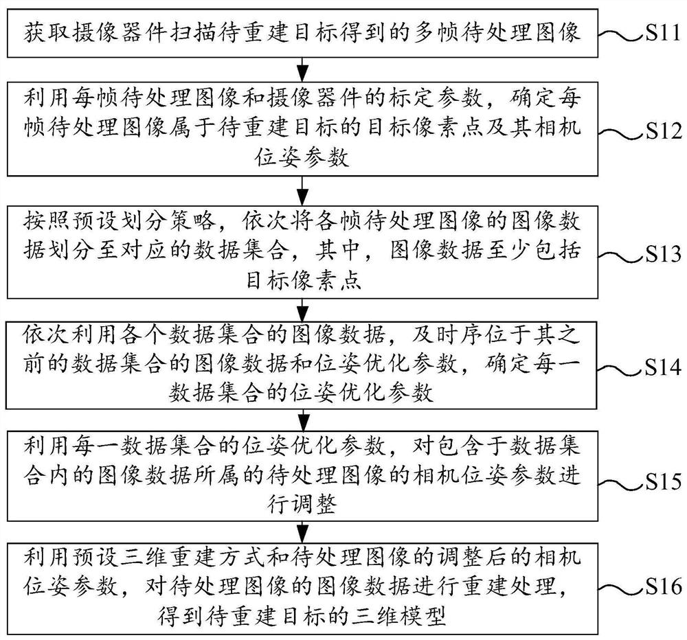 Three-dimensional reconstruction and related interaction and measurement methods and related devices and equipment