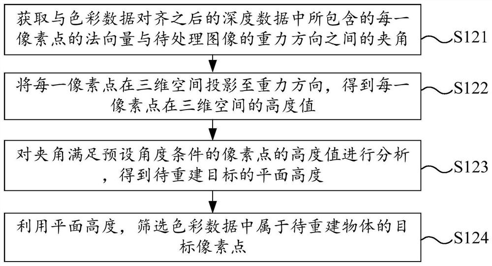 Three-dimensional reconstruction and related interaction and measurement methods and related devices and equipment