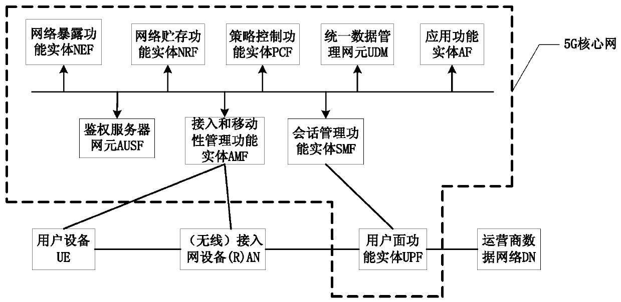 Data transmission method and related equipment