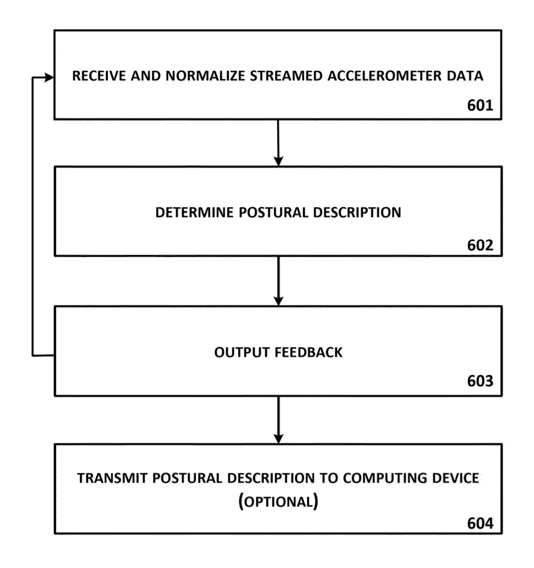 System and Method of Biomechanical Posture Detection and Feedback