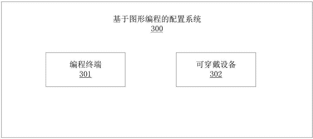 Graph programming-based wearable device configuration method and system and configuration system
