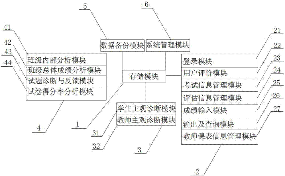 Teaching quality diagnosis system and method