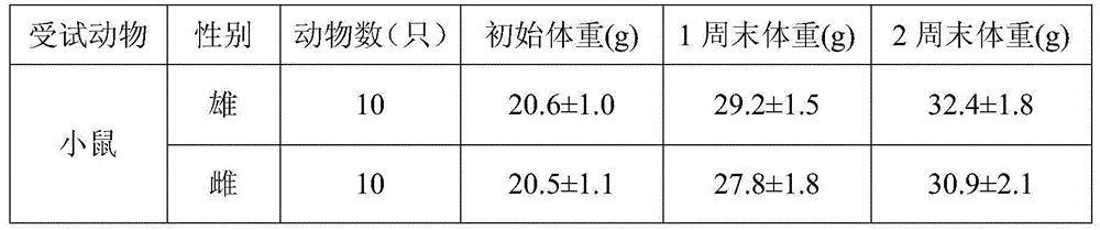 Nutrient enhancer for middle-aged goat milk powder and preparation method thereof