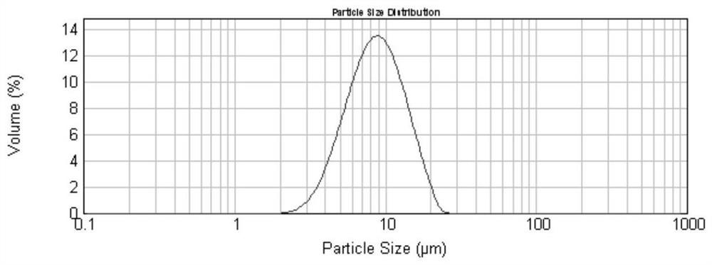 Powder zincizing agent high in corrosion resistance