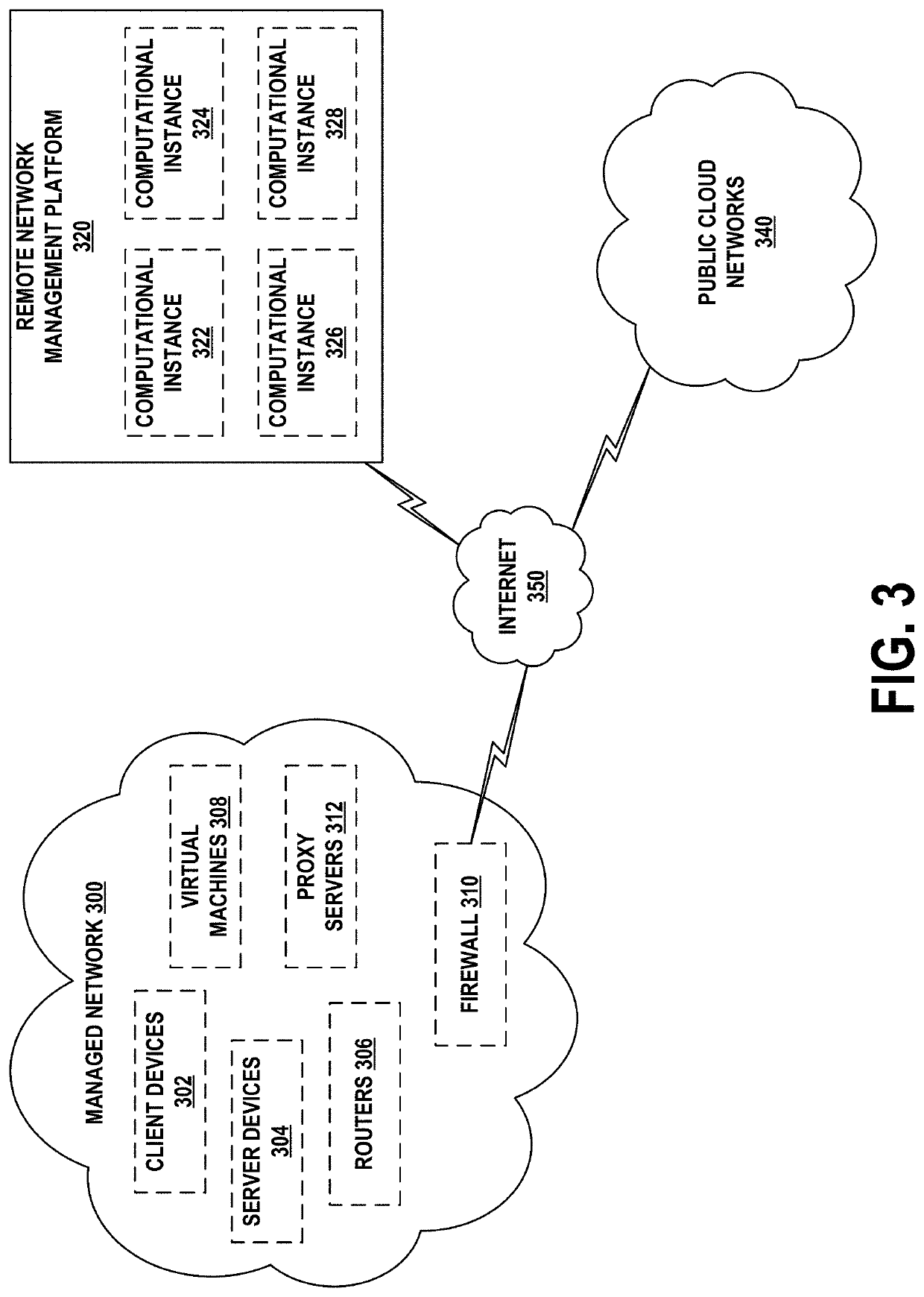 Generating Conversational Interfaces Based on Metadata