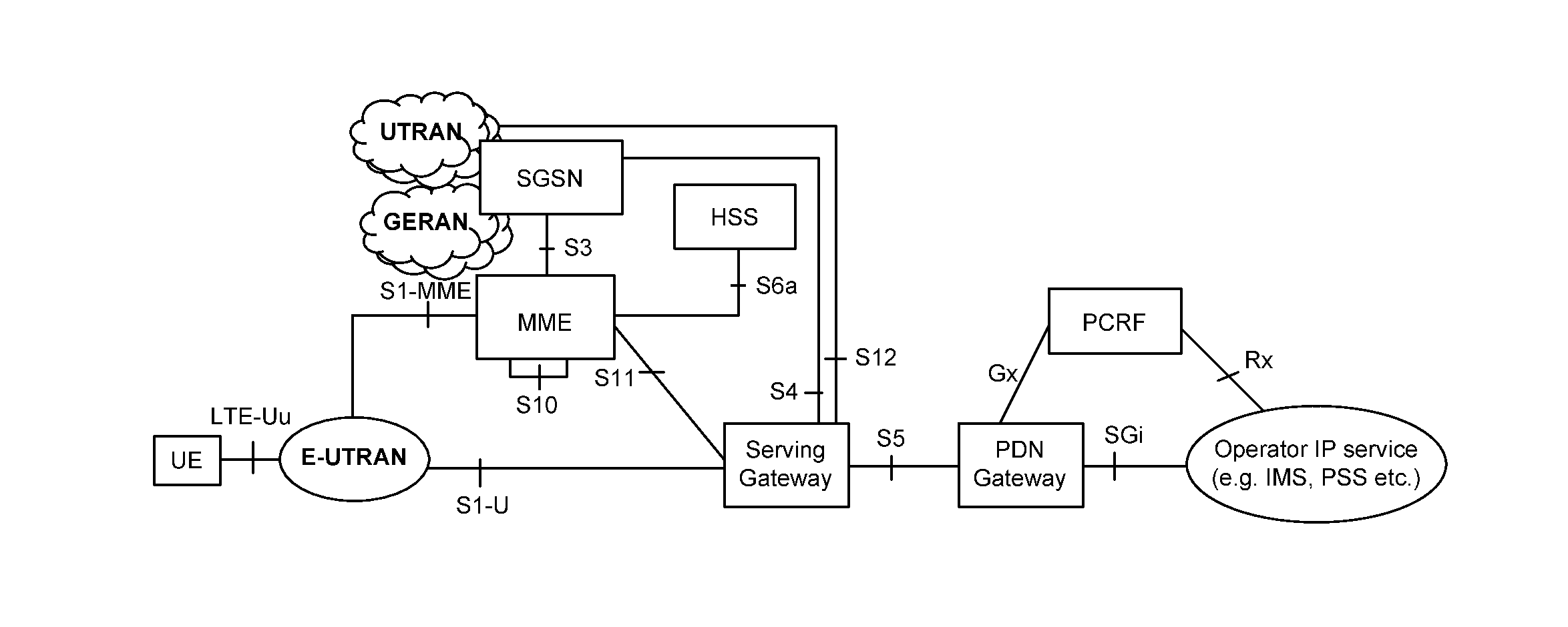 Electric energy optimization method and system