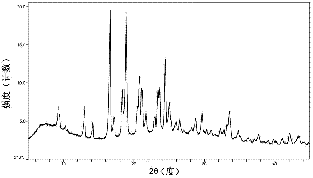 A kind of cyclopropanecarboxamide derivative H crystal form and preparation method thereof