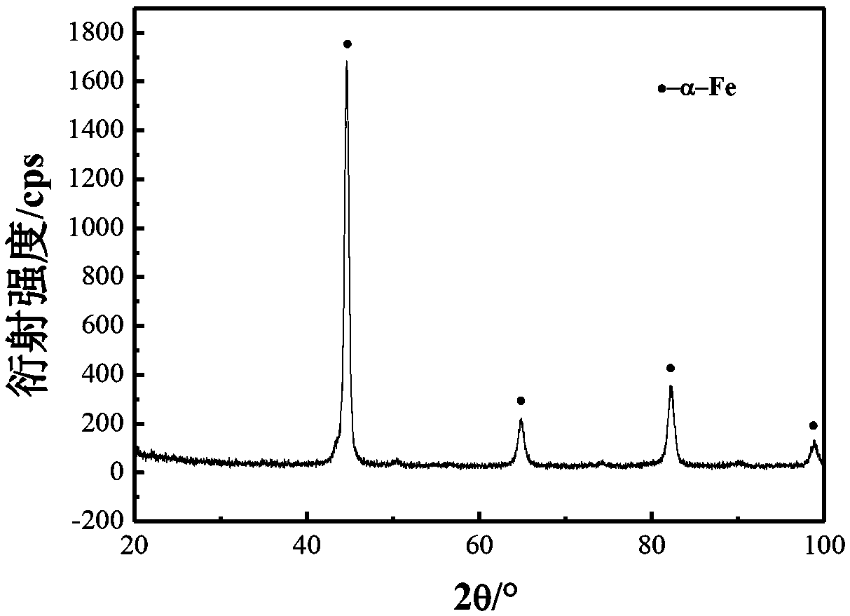 Powder used in laser additive manufacturing of iron-based alloys with inner toughness and outer rigidity