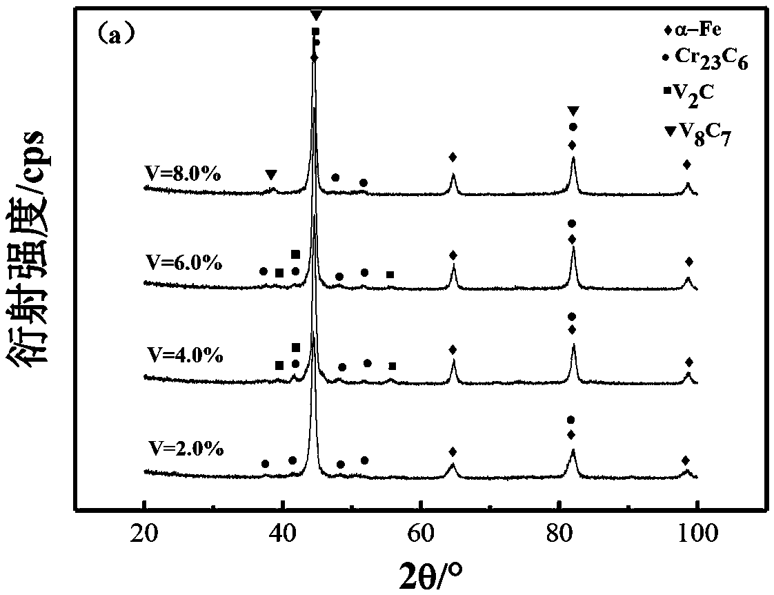 Powder used in laser additive manufacturing of iron-based alloys with inner toughness and outer rigidity