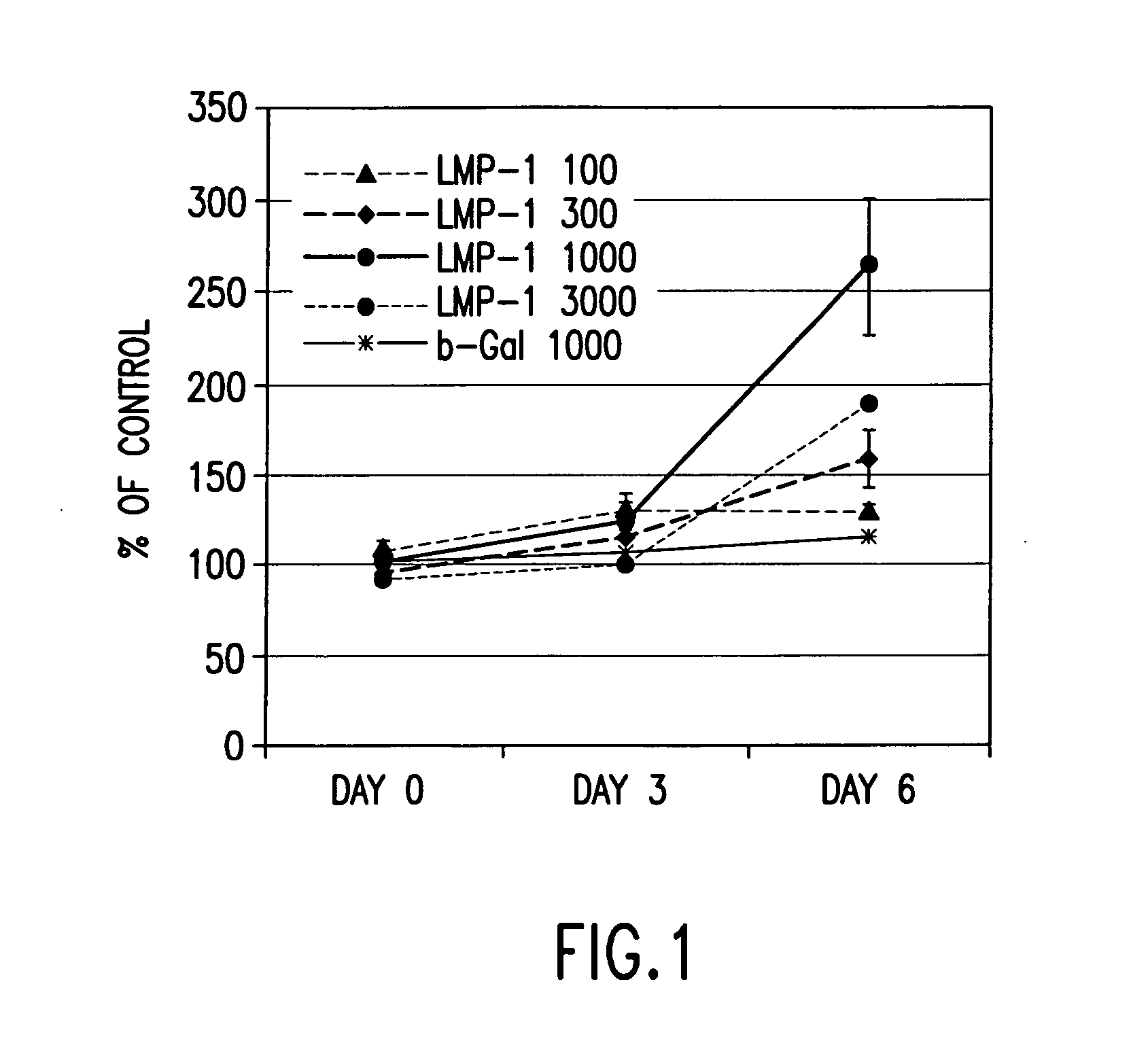 Methods of inducing or increasing the expression of proteoglycans such as aggrecan in cells