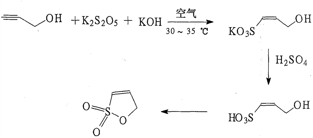 Method for preparing 1-propone-1,3-sultone