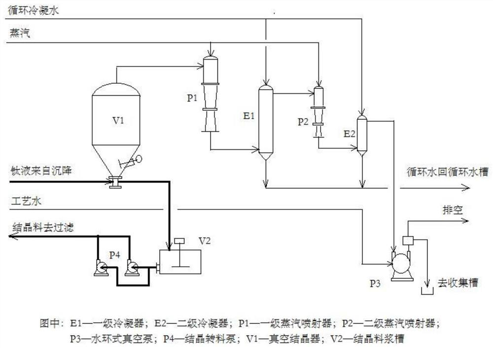 Crystallization method of ferrous sulfate heptahydrate in sulfuric acid method titanium dioxide production process
