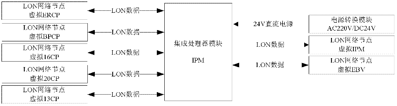 Device for detecting fault of single module of CCBII brake