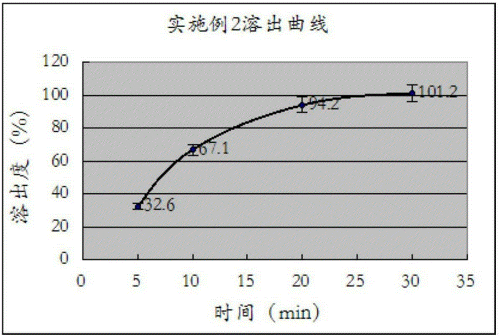 Ezetimibe tablets