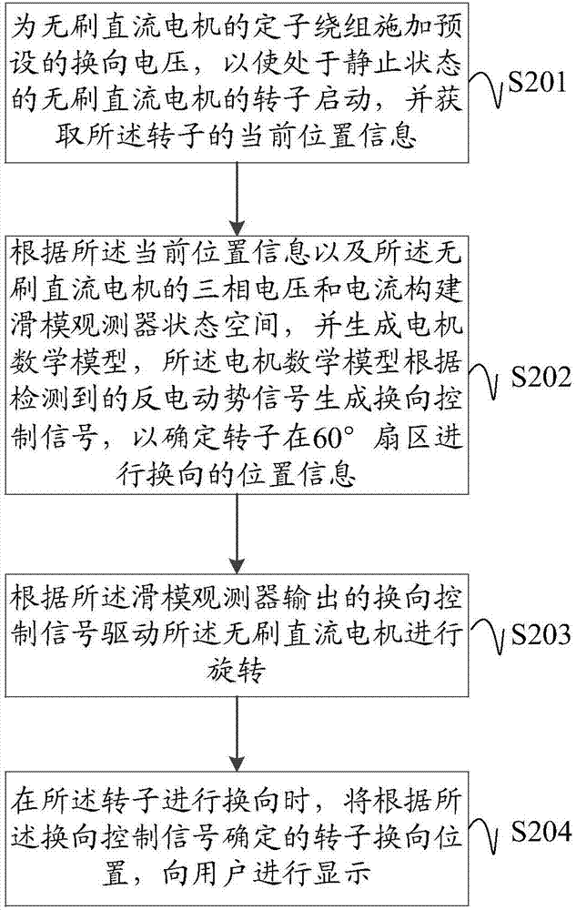 Method and device for controlling state of brushless direct current motor and brushless direct current motor