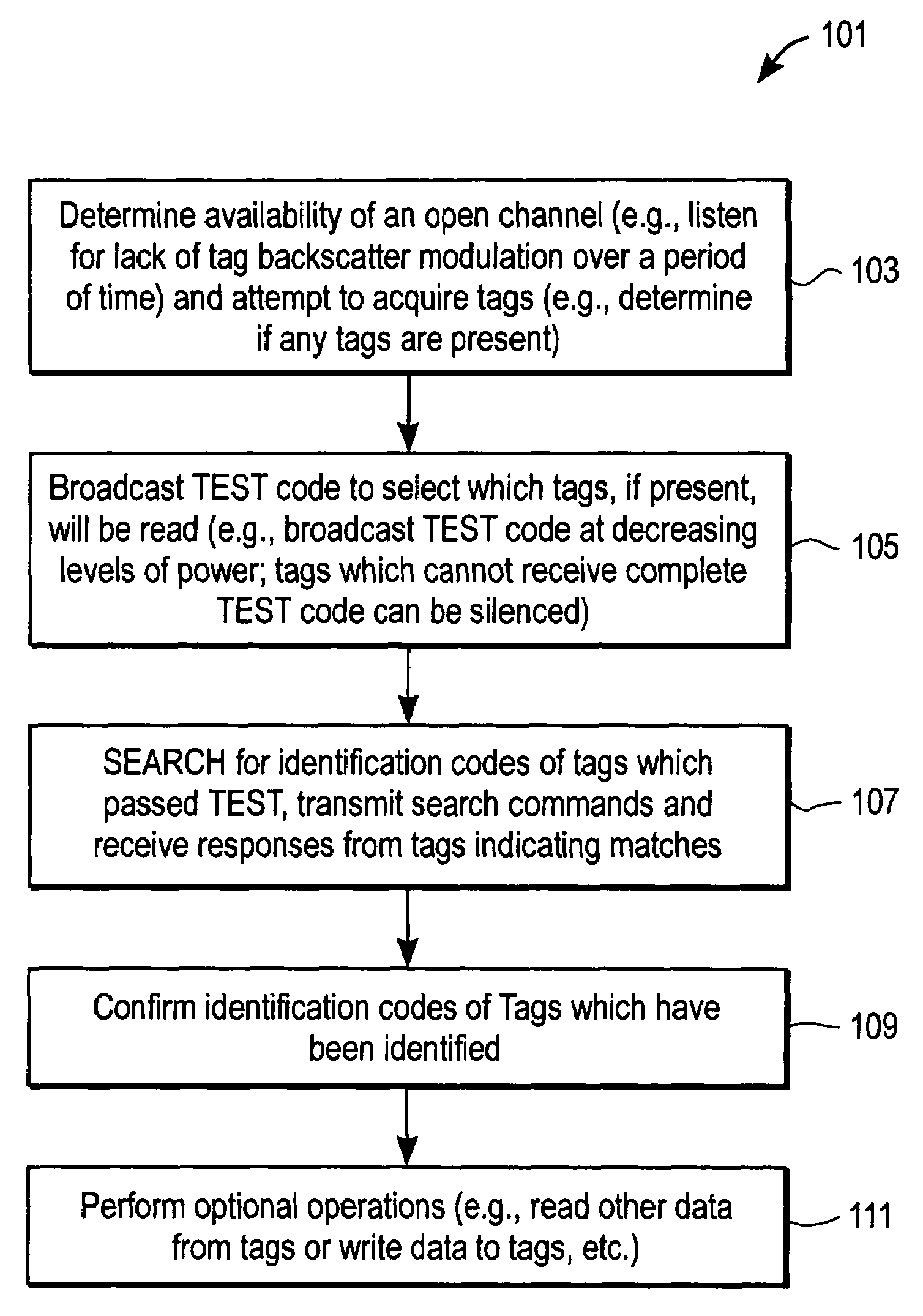 Methods and apparatuses to identify devices