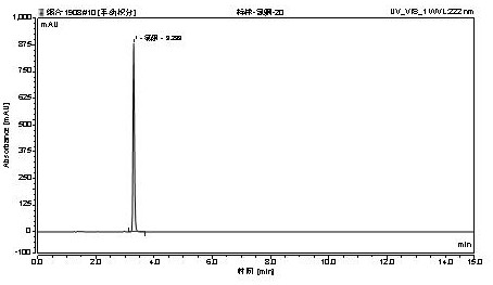 Liquid chromatographic analysis method for detecting content of 1-chloroethyl-4-isobutylbenzophenone