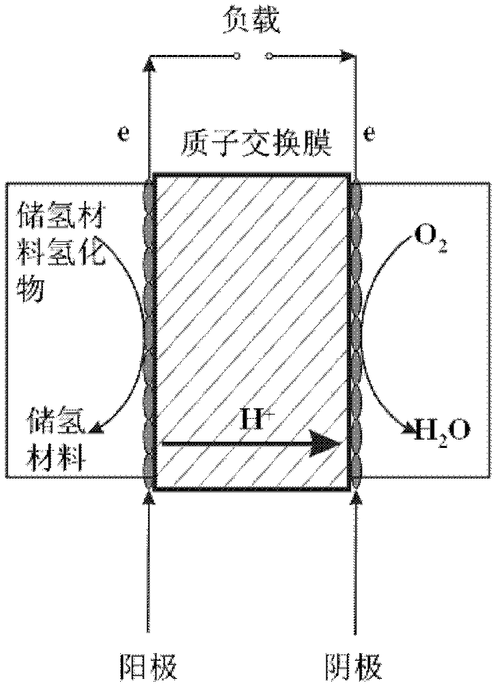 Parallel direct fuel cell energy storage and supply system based on liquid hydrogen storage material