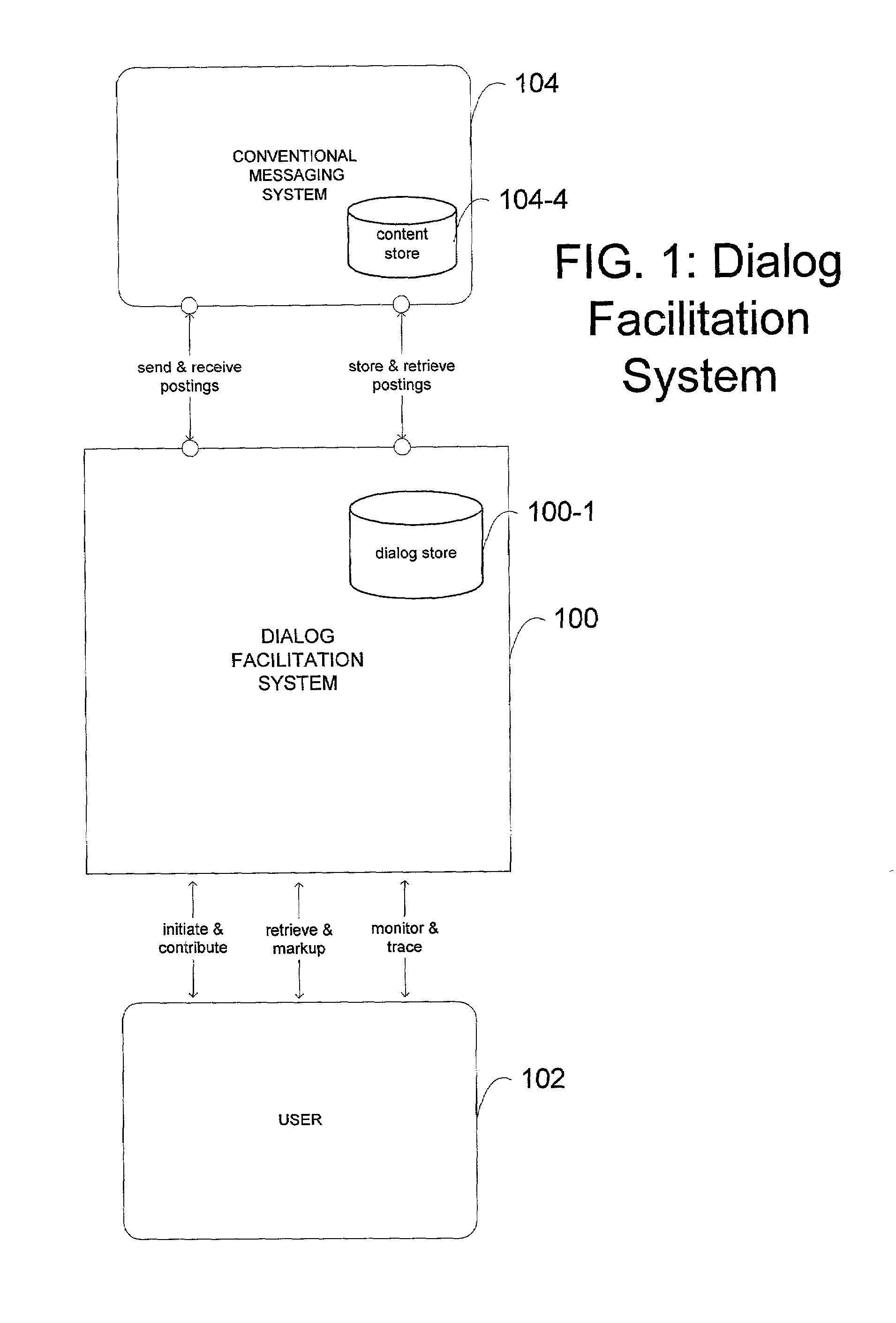 Dialog facilitation system for generating contextual order-preserving dialog postings and posting summaries from electronic messages