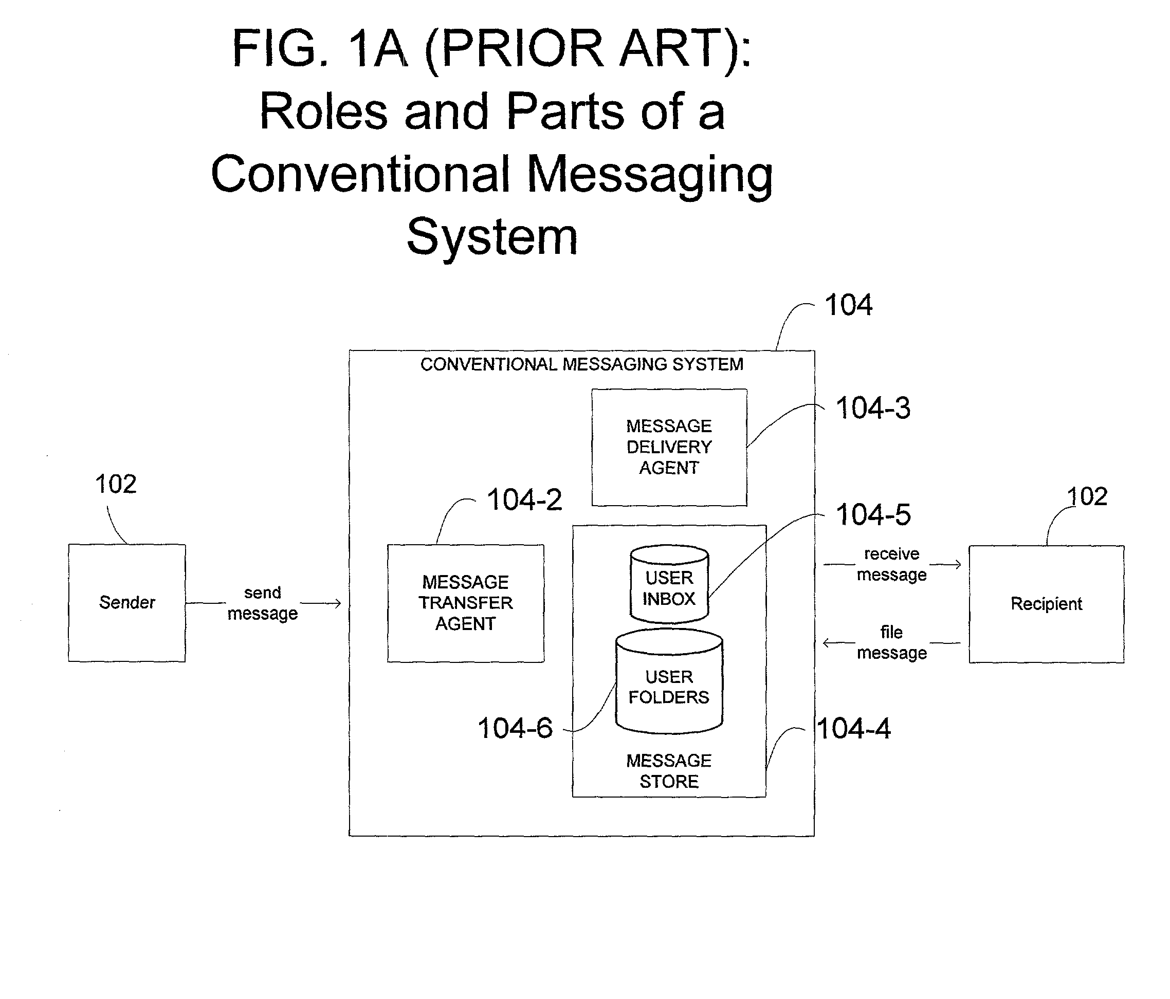 Dialog facilitation system for generating contextual order-preserving dialog postings and posting summaries from electronic messages