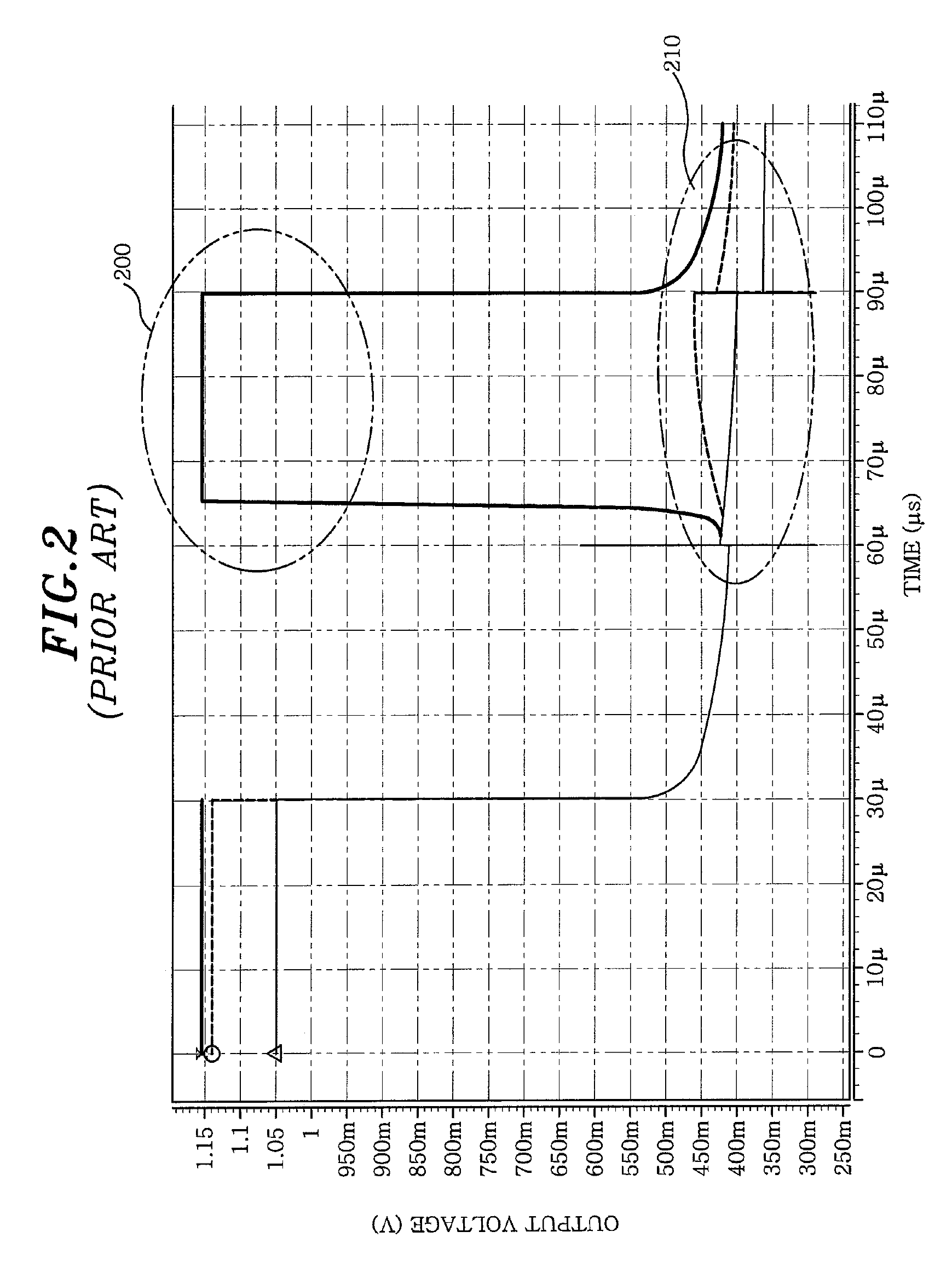 Start-up circuit for generating bandgap reference voltage