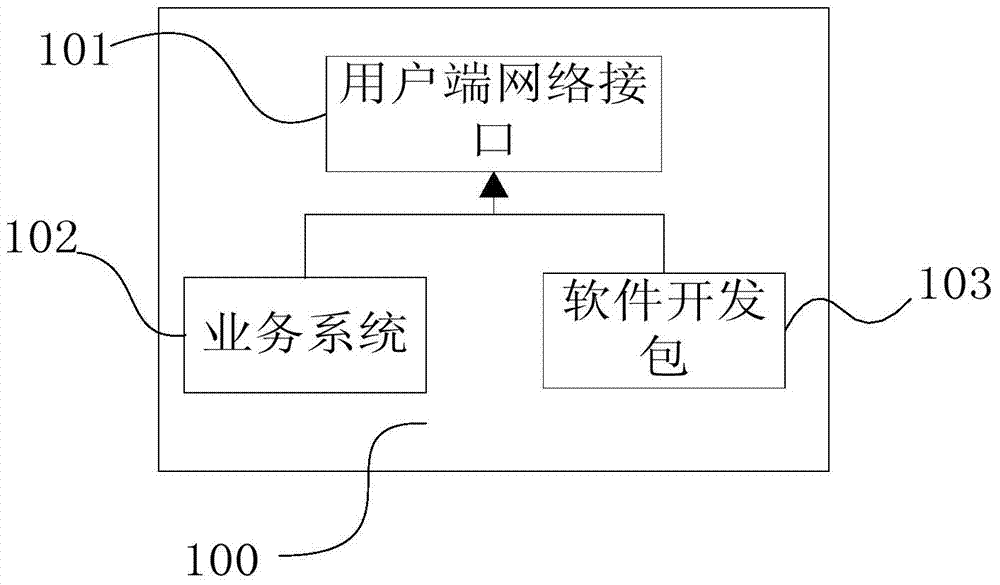 Cloud computing security system and method