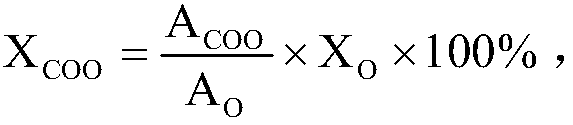 Heteroatom-containing carbon nanomaterial, preparation method and application of heteroatom-containing carbon nanomaterial and hydrocarbon oxidative dehydrogenation reaction method