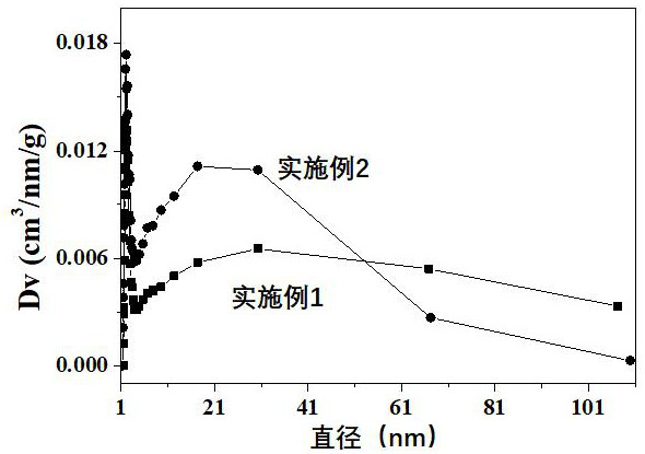 Preparation method, product and application of porous titanium hydrogen phosphate material