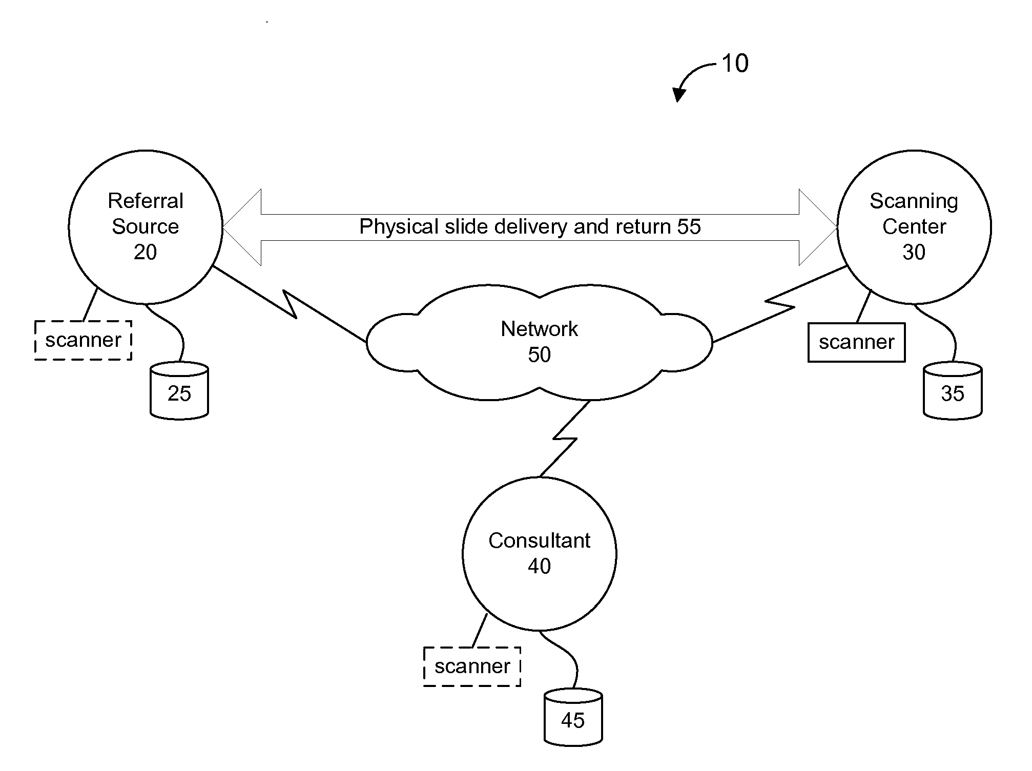 Second Opinion Network