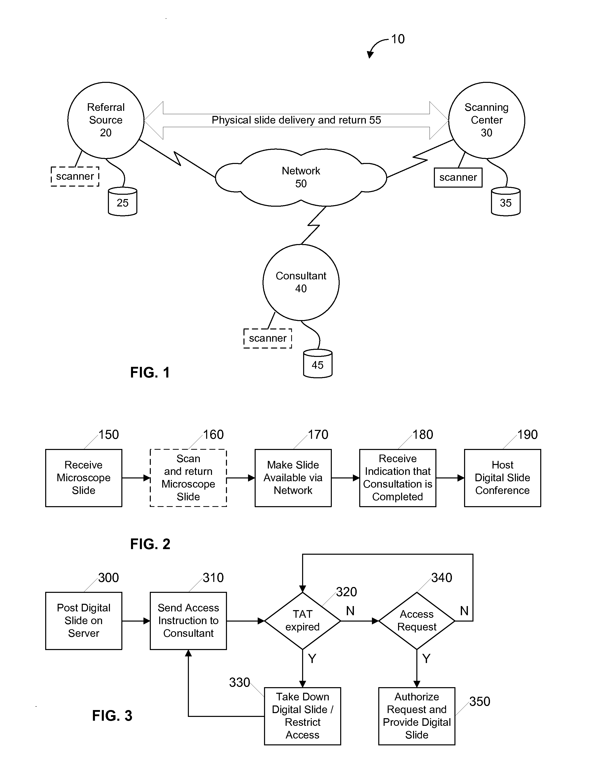 Second Opinion Network