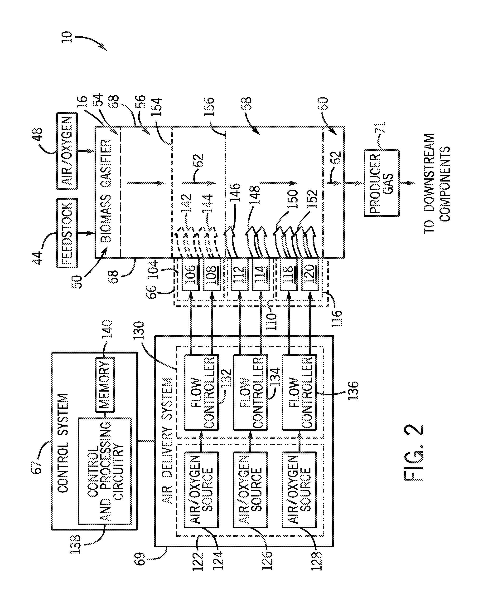 Biomass gasification systems having controllable fluid injectors