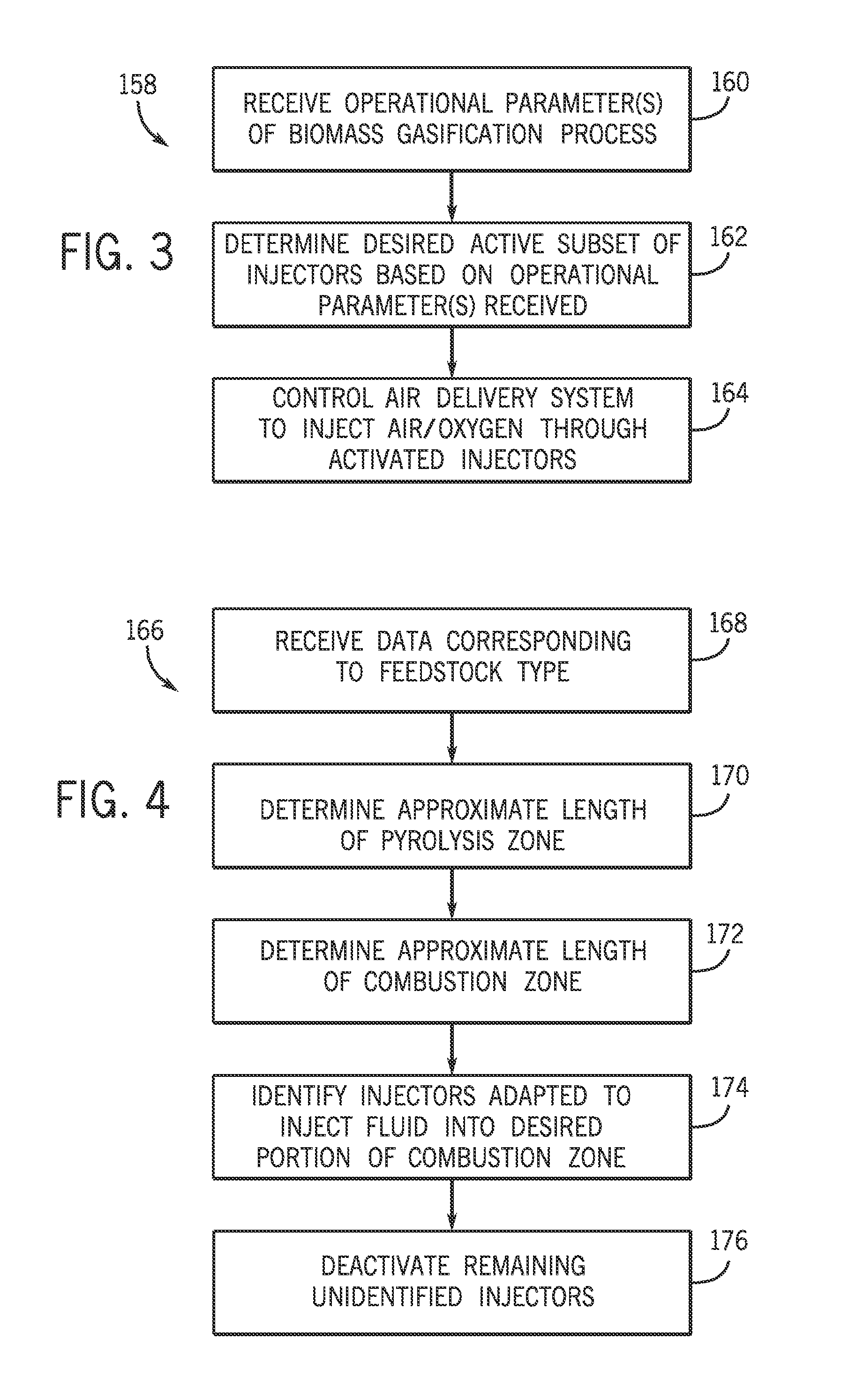 Biomass gasification systems having controllable fluid injectors