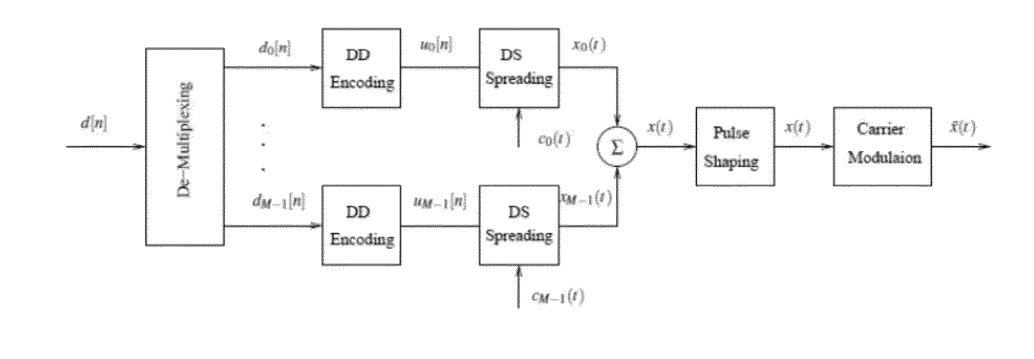Method for mobile underwater acoustic communications