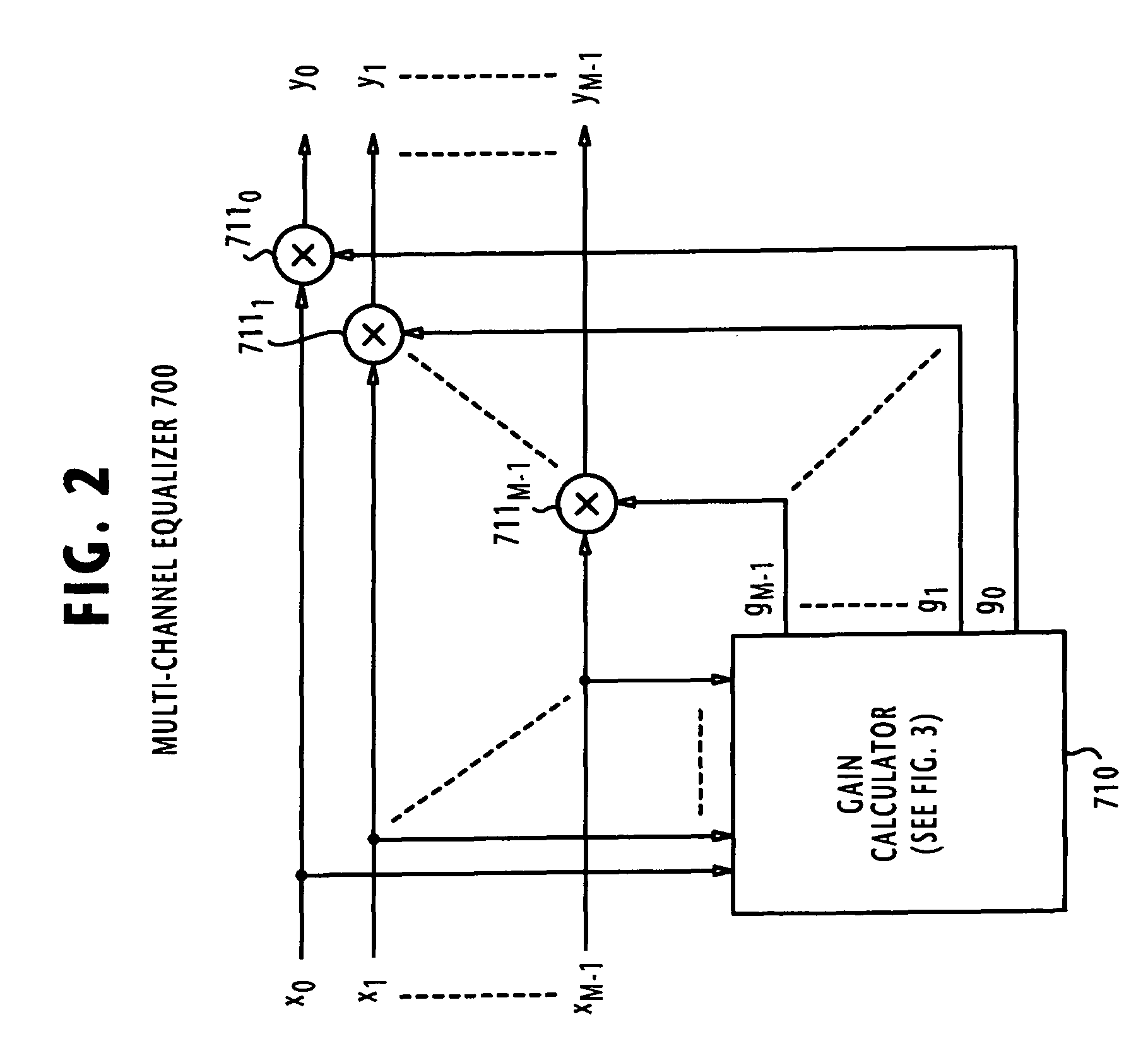 Signal processing system and method for calibrating channel signals supplied from an array of sensors having different operating characteristics