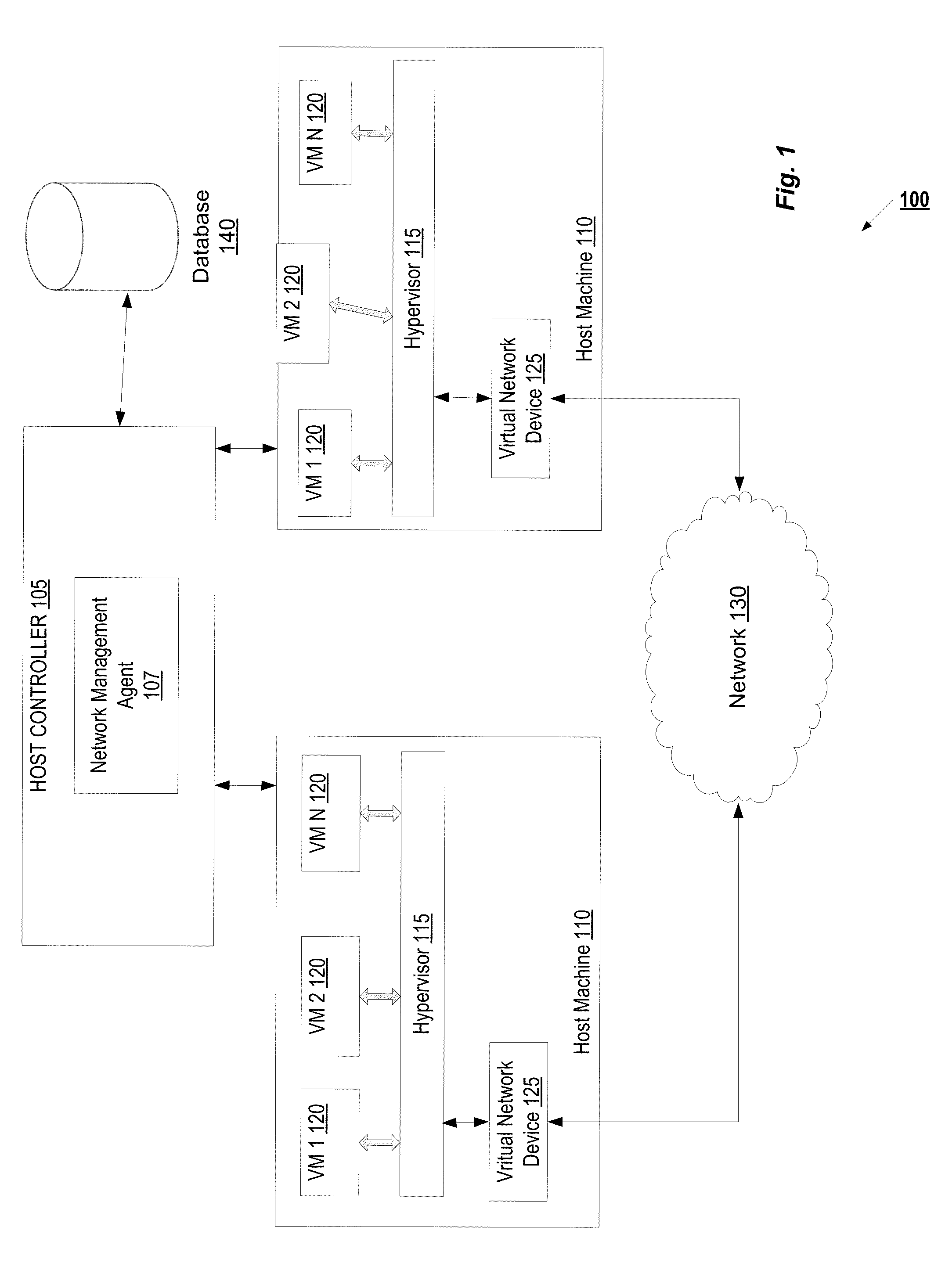 Mechanism for managed network filter/forward programming in a virtualization system