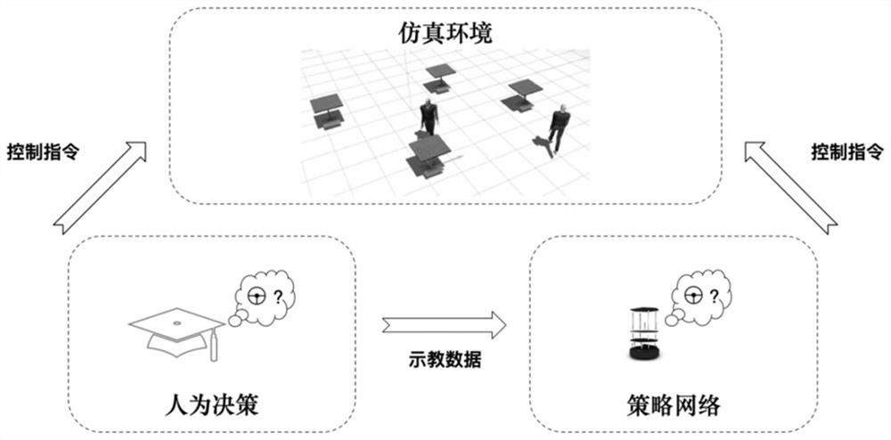 Imitation learning social navigation method based on feature map fused with pedestrian information