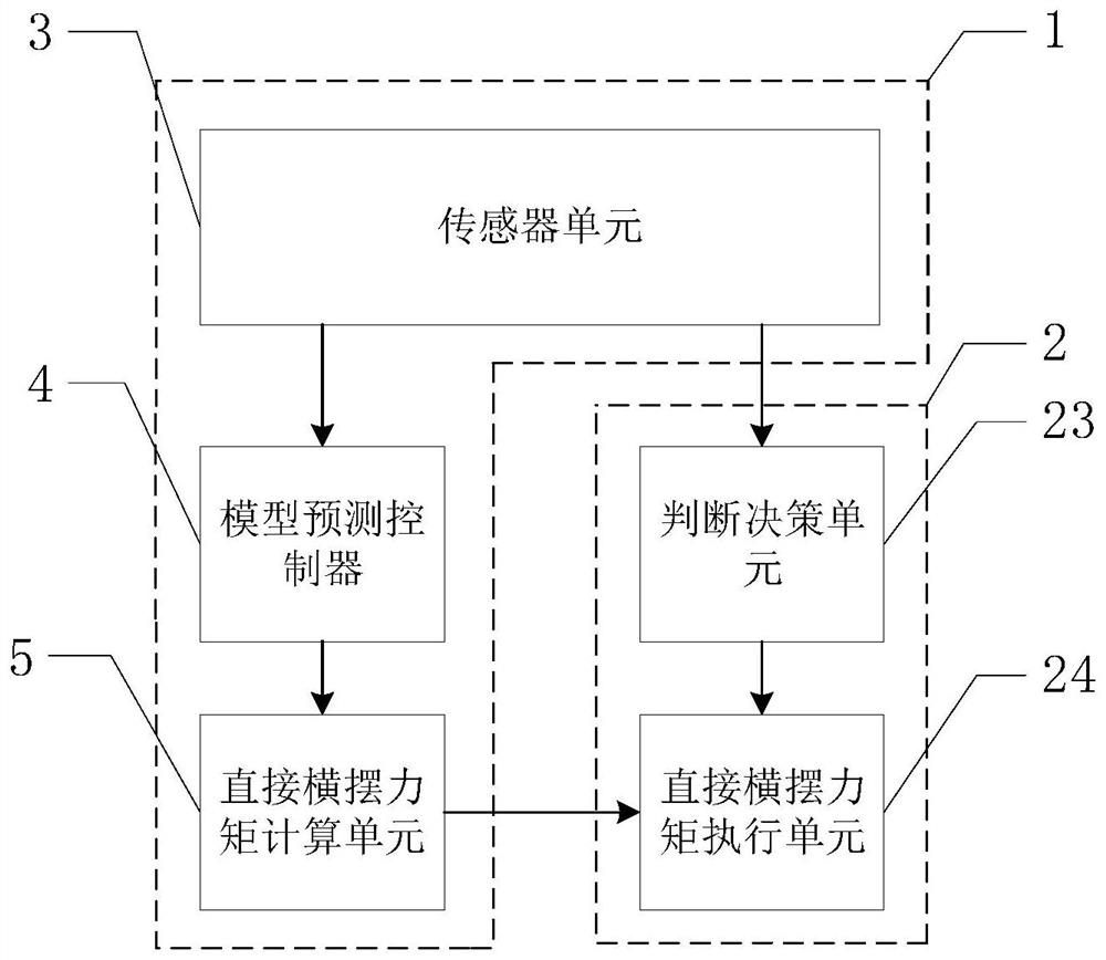 Feedback-based real-time control device and method for electric vehicle yaw stability