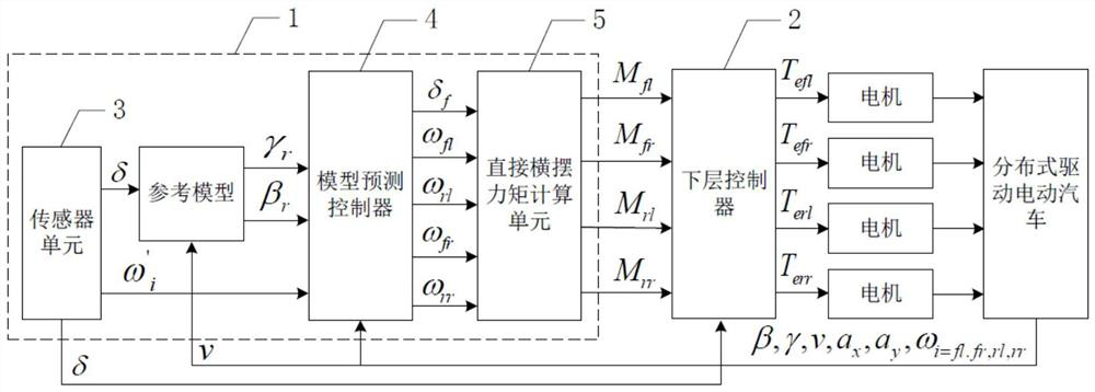 Feedback-based real-time control device and method for electric vehicle yaw stability