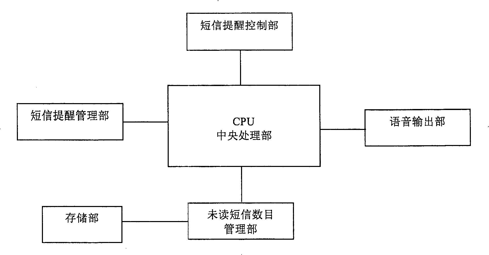Mobile communication terminal and method for reminding of unread short messages