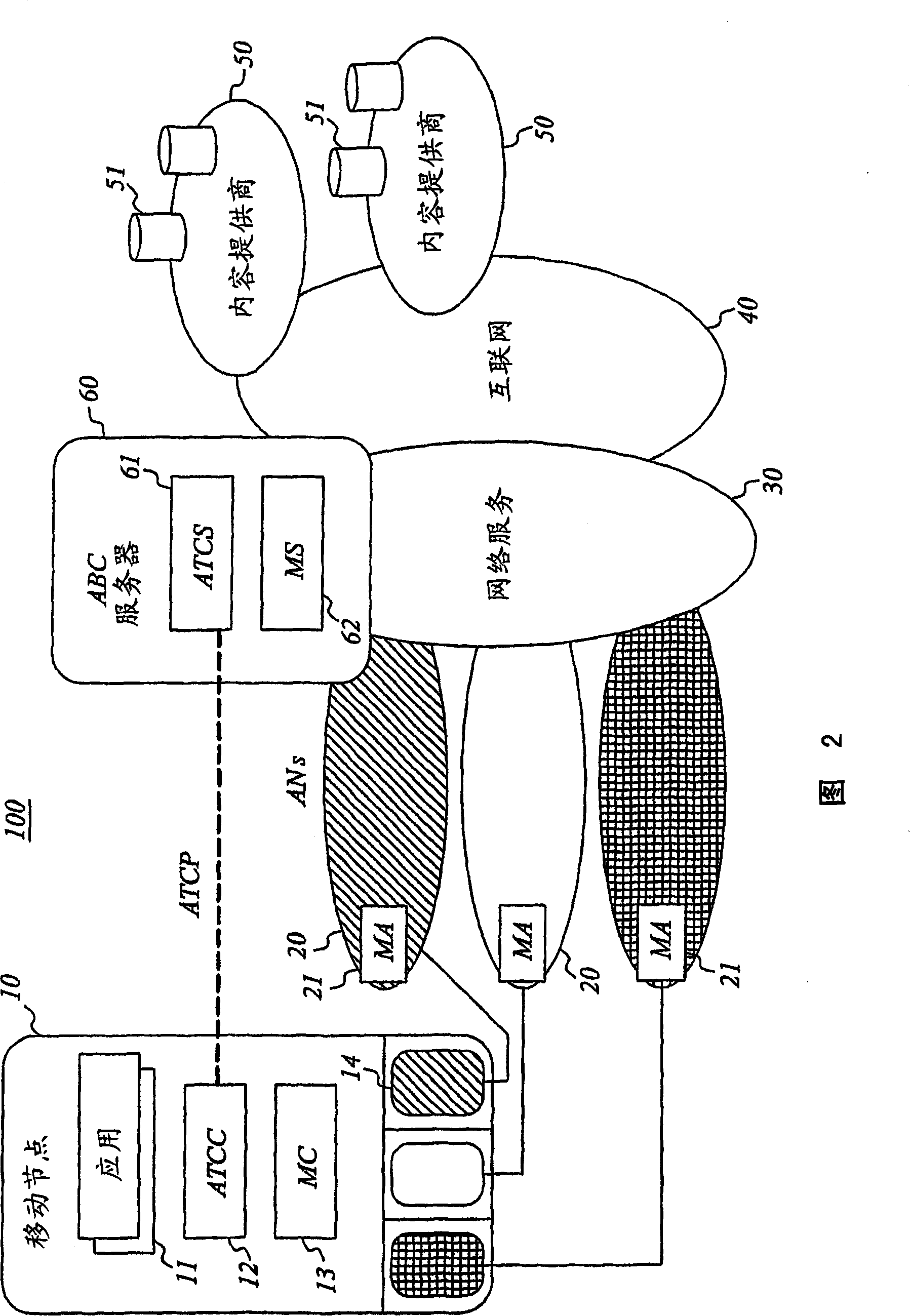 Control method of volume of business in multiAccess communication